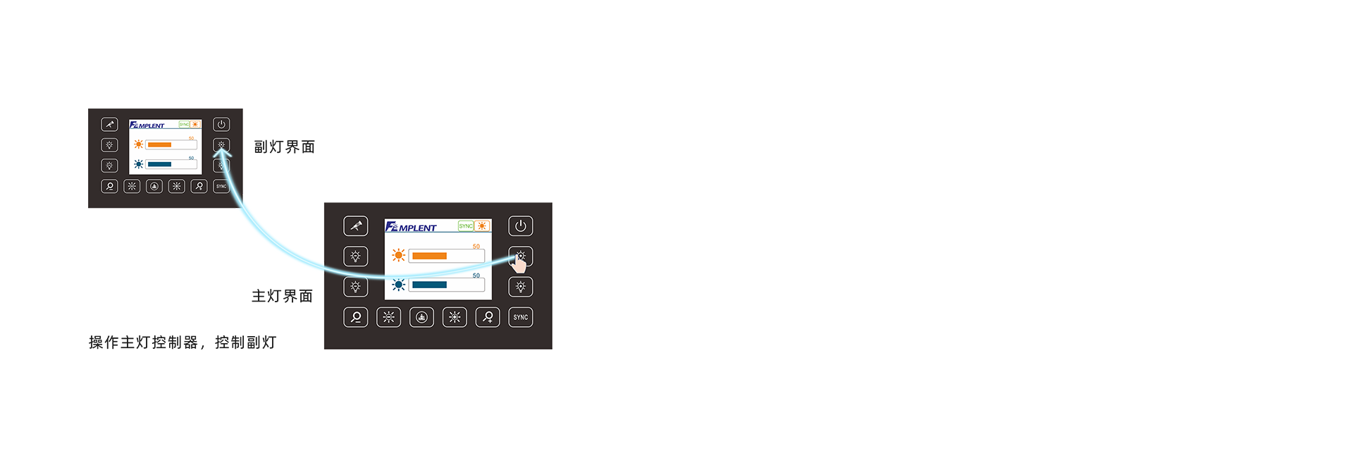 雙燈頭同步技術(shù)【選配】