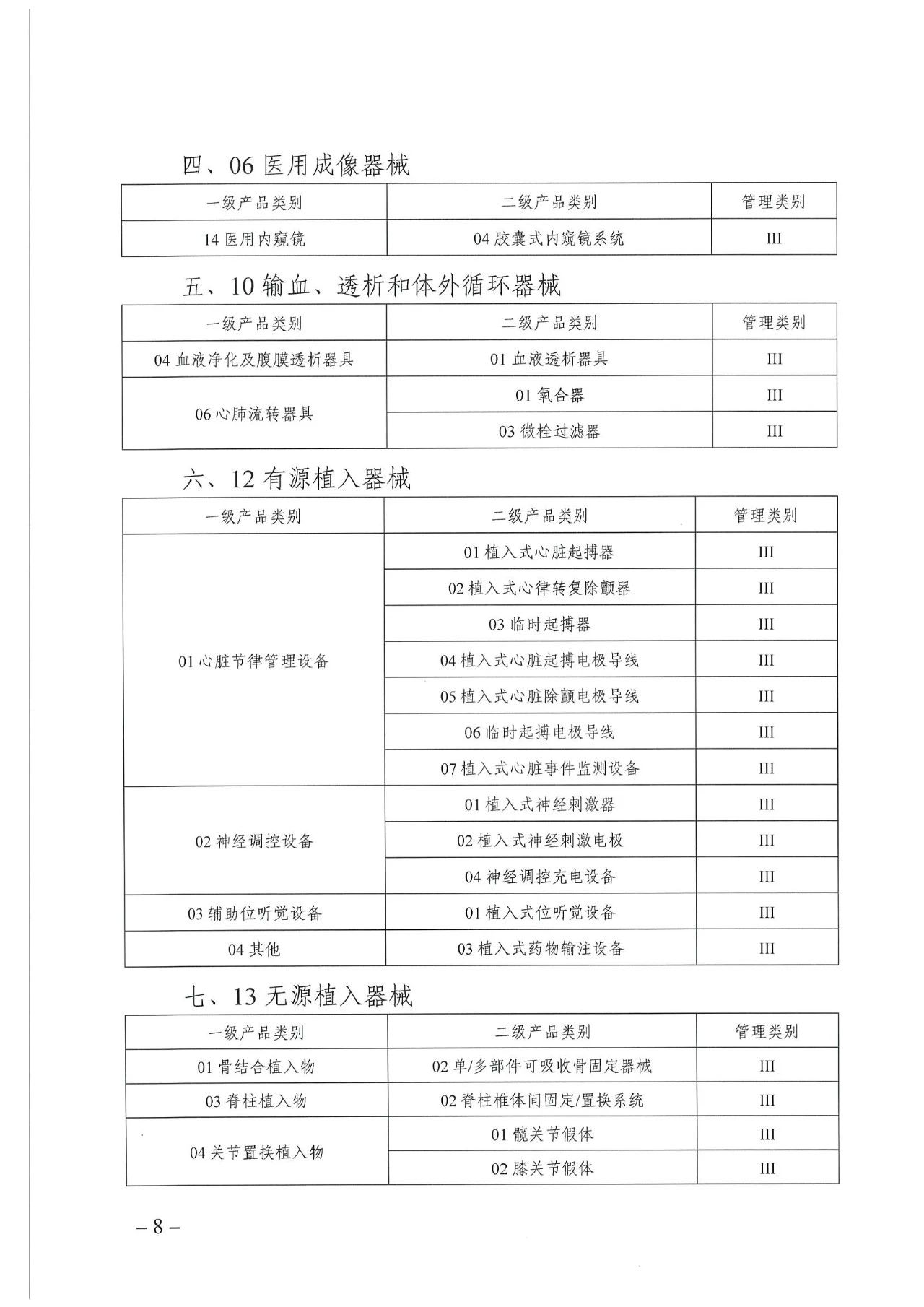 正式文件：69類醫(yī)療器械開始編碼（附圖）