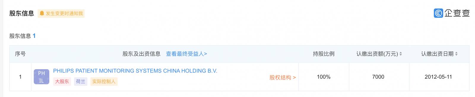國家藥監(jiān)局：飛利浦金科威4597臺(tái)設(shè)備出故障