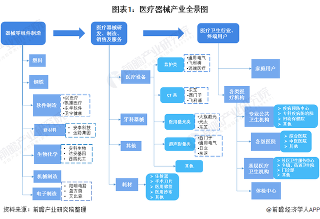 深度解析！一文帶你了解2021年中國醫(yī)療器械行業(yè)市場現(xiàn)狀、競爭格局及發(fā)展趨勢