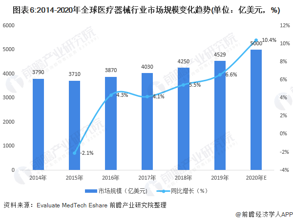 深度解析！一文帶你了解2021年中國醫(yī)療器械行業(yè)市場現(xiàn)狀、競爭格局及發(fā)展趨勢