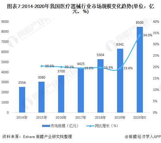 深度解析！一文帶你了解2021年中國醫(yī)療器械行業(yè)市場現(xiàn)狀、競爭格局及發(fā)展趨勢