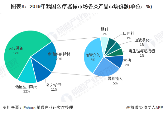 深度解析！一文帶你了解2021年中國醫(yī)療器械行業(yè)市場現(xiàn)狀、競爭格局及發(fā)展趨勢