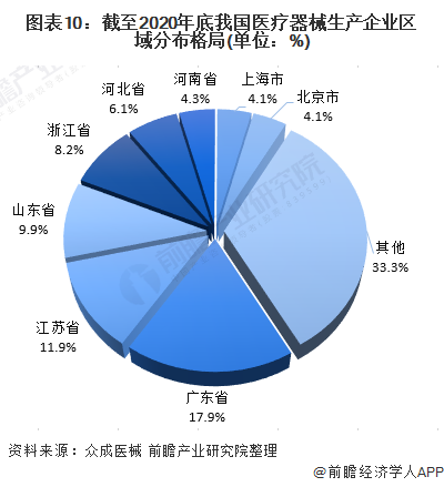 深度解析！一文帶你了解2021年中國醫(yī)療器械行業(yè)市場現(xiàn)狀、競爭格局及發(fā)展趨勢